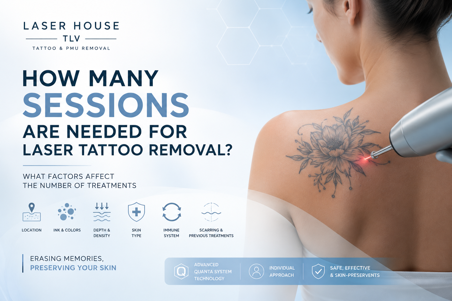 How Many Sessions Are Needed for Laser Tattoo Removal?