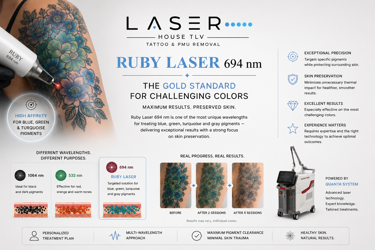 Ruby Laser 694nm: The Gold Standard for Challenging Tattoos Colors