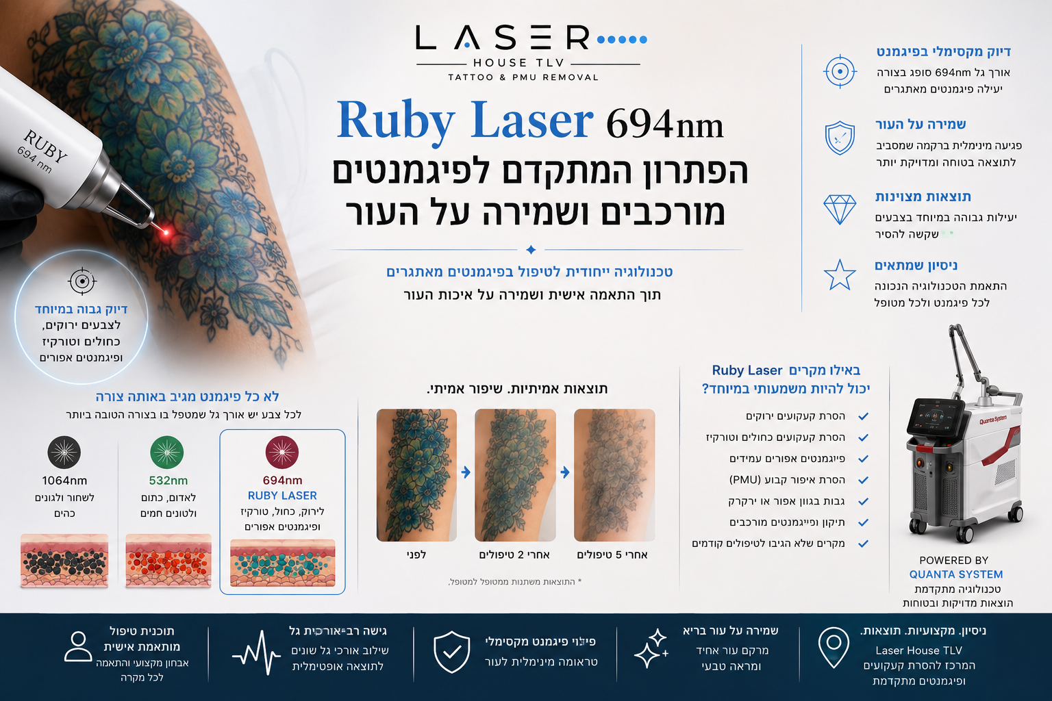 הסרת קעקועים צבעוניים ופיגמנטים מורכבים בעזרת רובי לייז