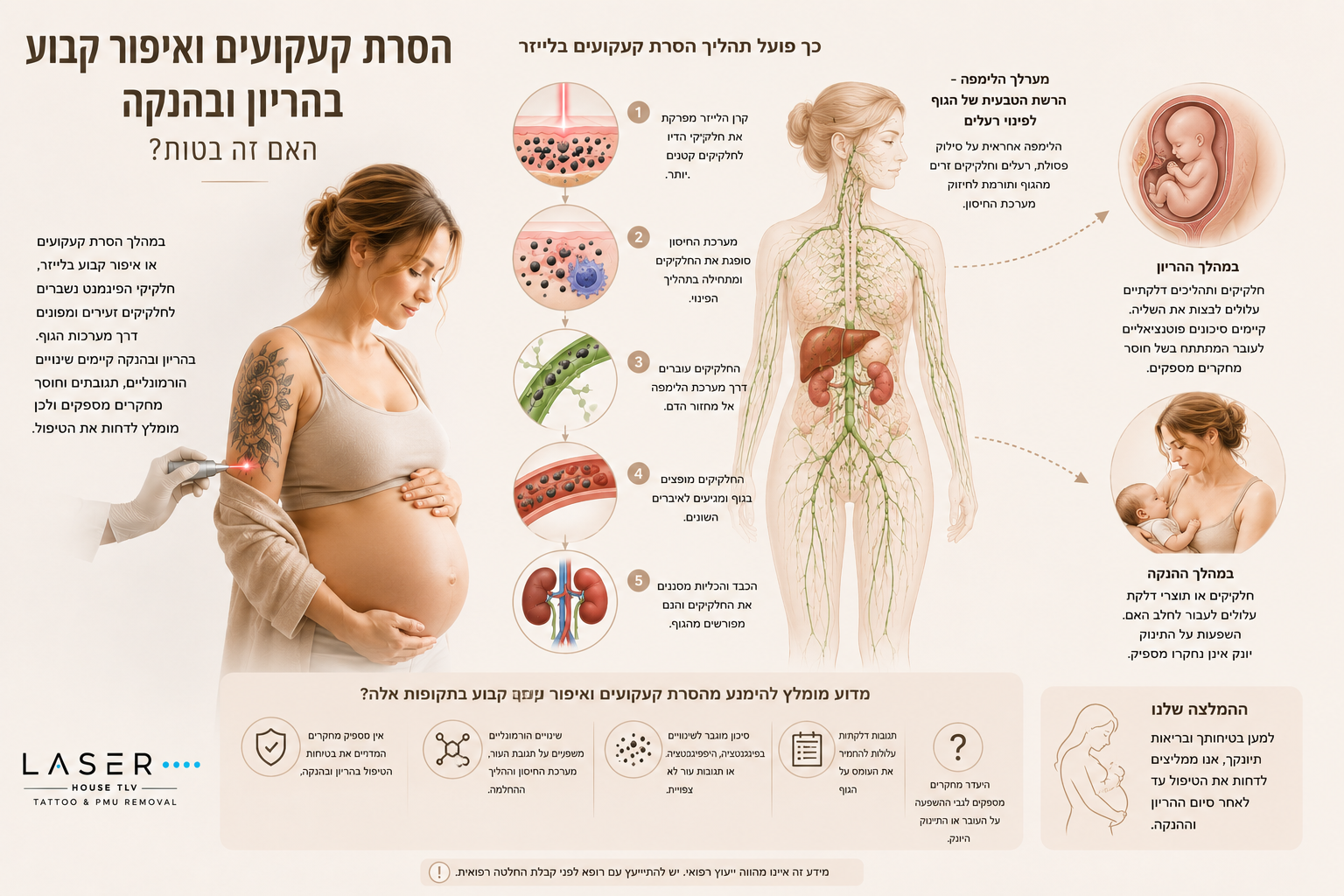 הנקה והסרת קעקועים
