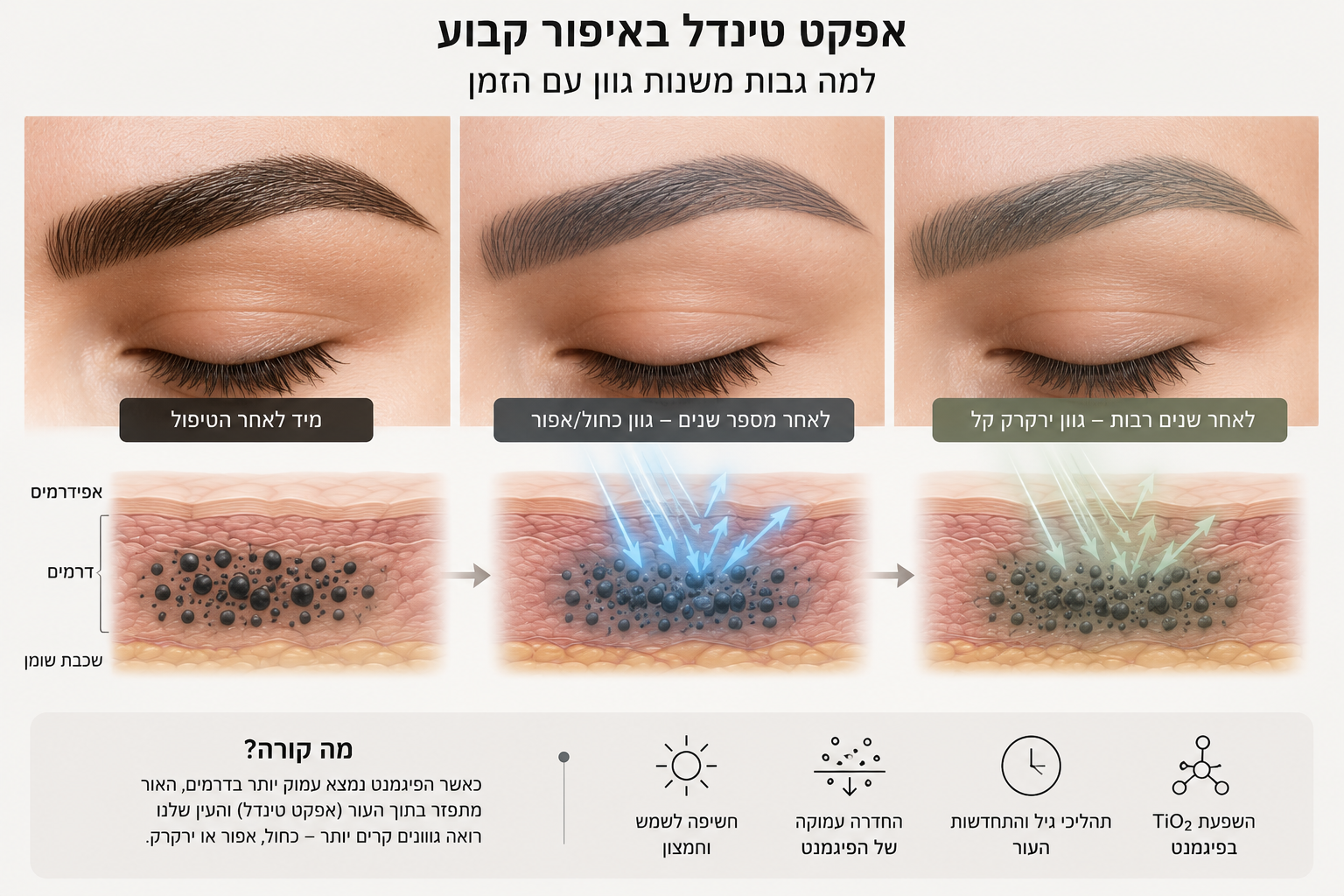 אפקט-טינדל-בקעקועים -איפור-קבוע