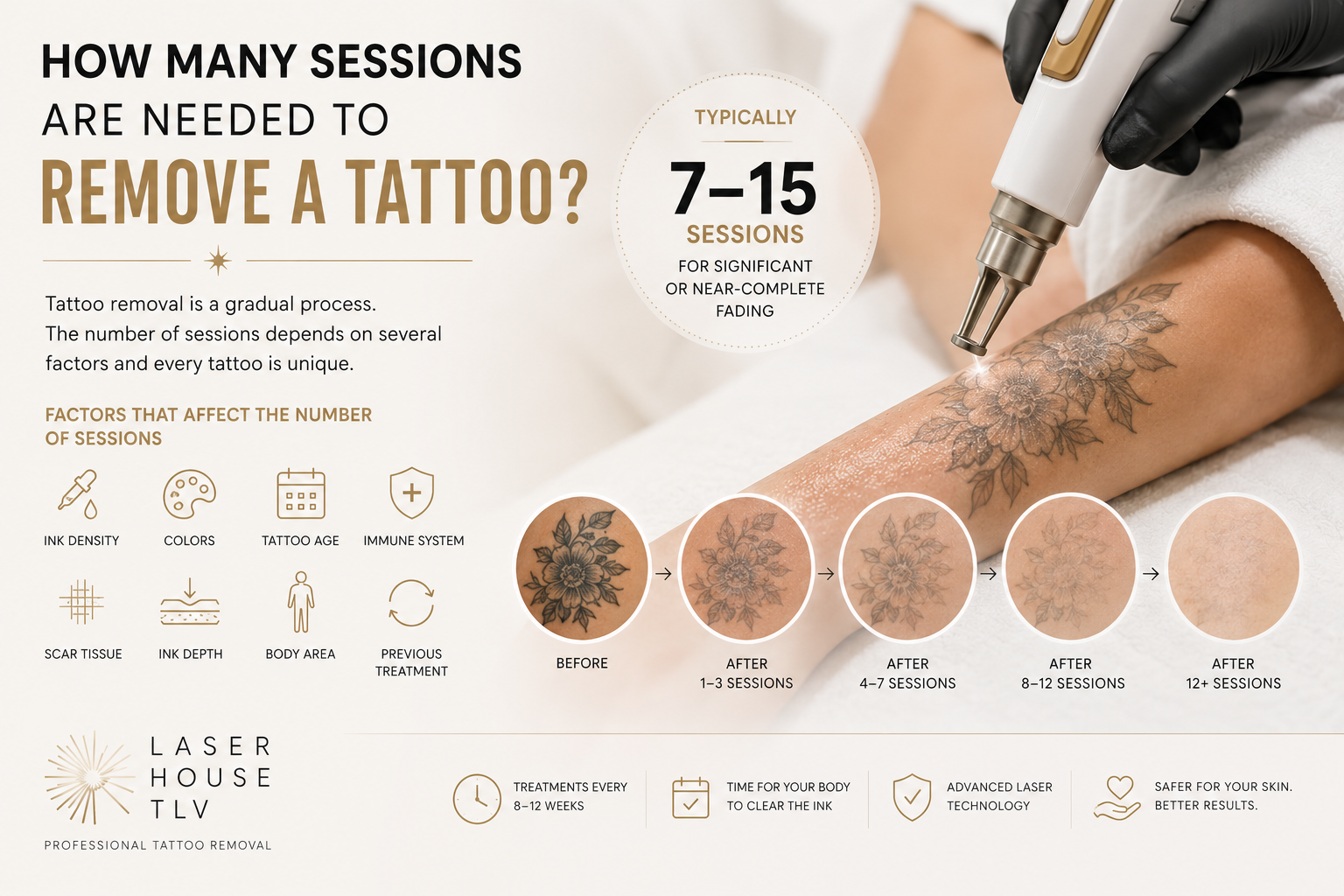 How nany sessions tattoo removal