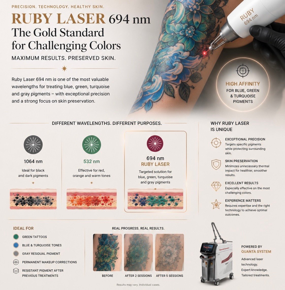 ruby laser