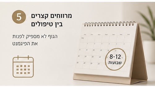 איור על חשיבות המרווח בין טיפולי הסרת קעקוע